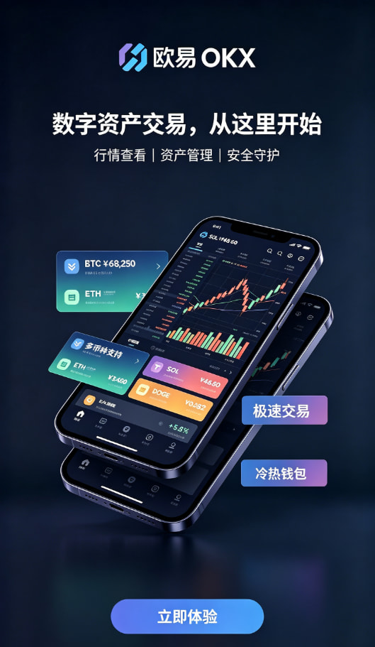 欧交易所app最新版行情分析与交易操作界面
